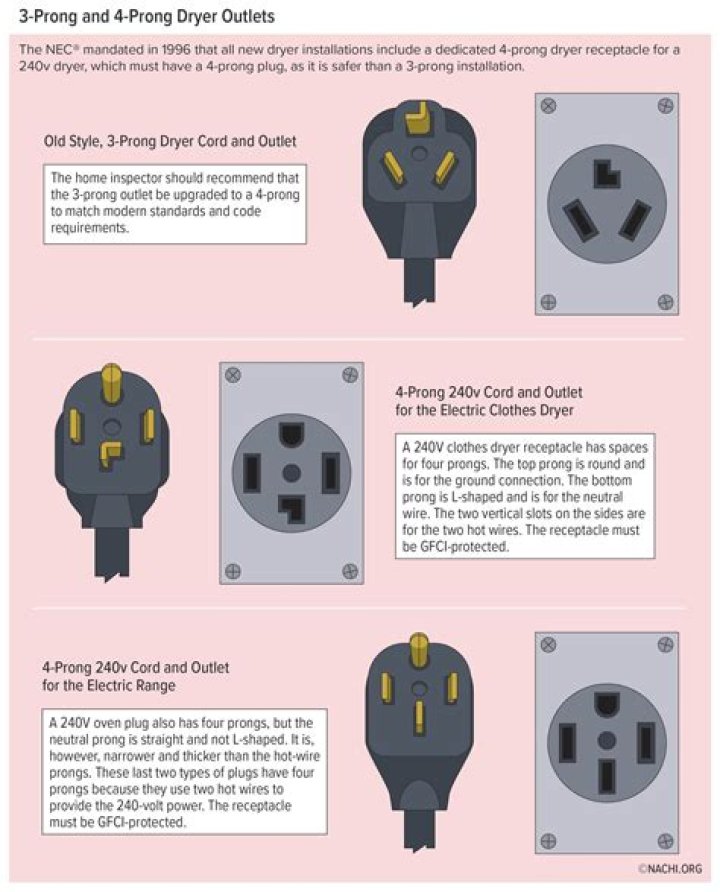 Are 2 prong outlets dangerous