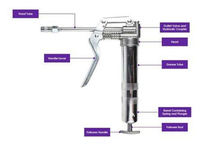 Are all grease guns the same