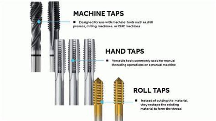 Are basin taps standard size