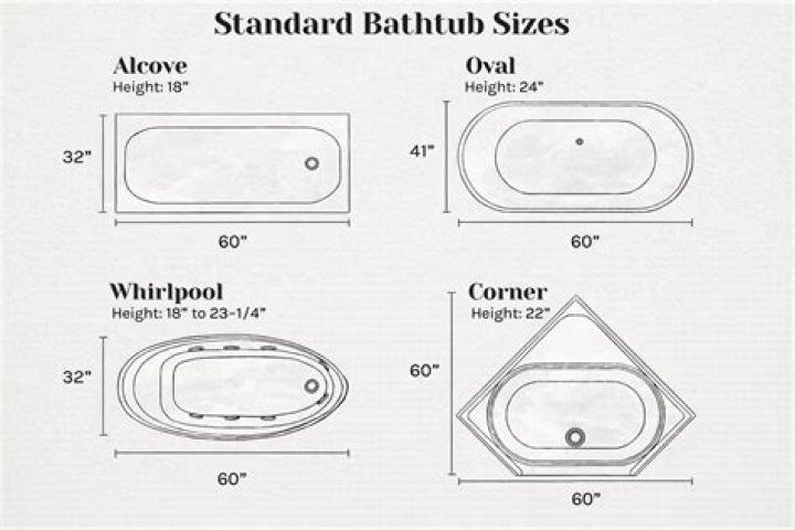 Are bath panels standard size