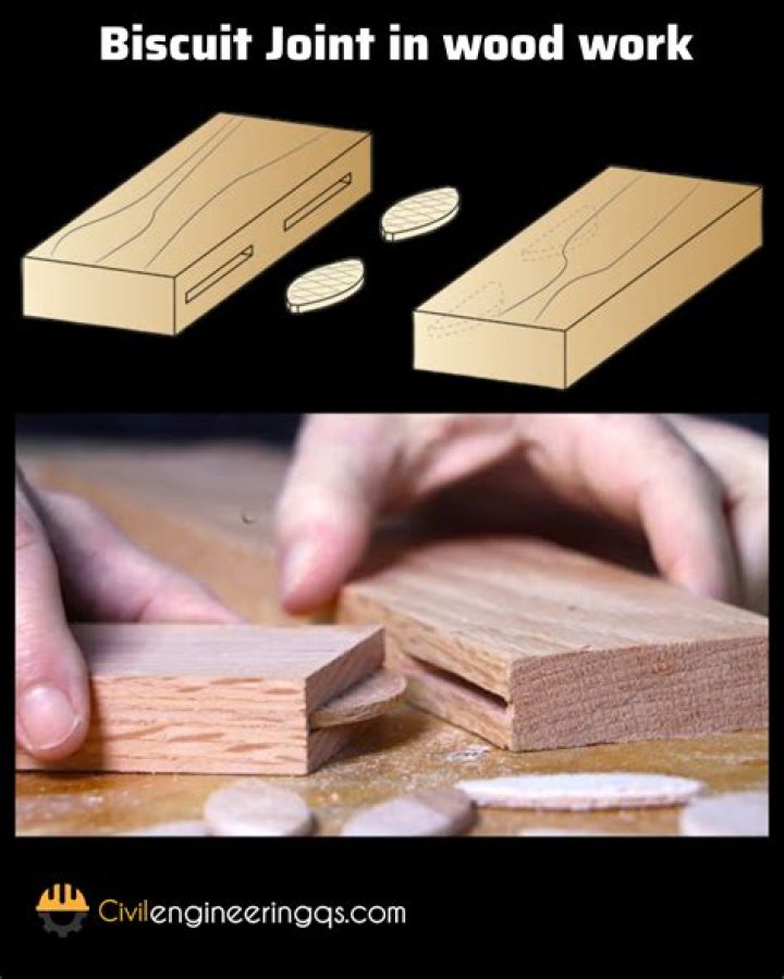 Are biscuit joints necessary