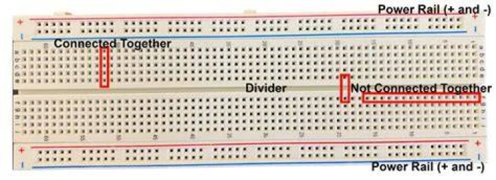 Are breadboard ends necessary