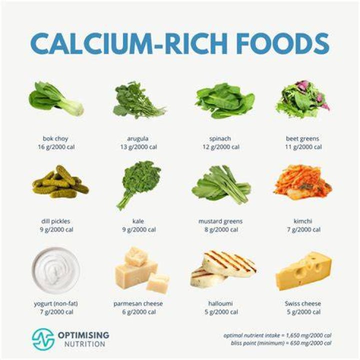 Are broccoli high in calcium