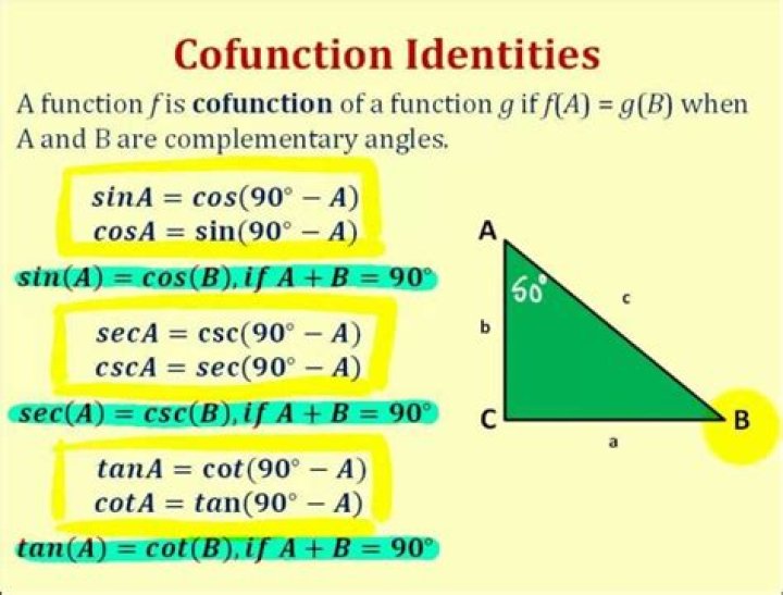 Are Cofunctions complementary