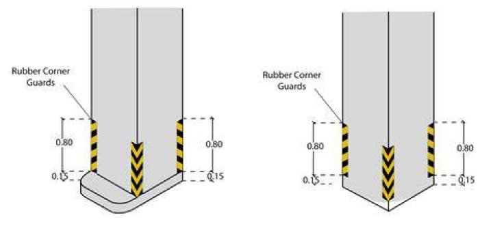 Are corner guards necessary