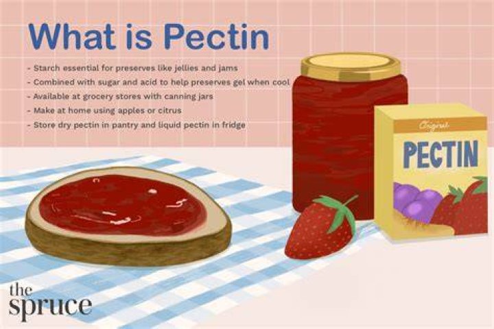 Are currants high in pectin