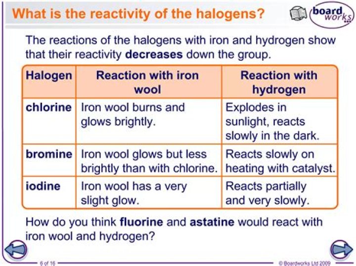 Are halogens reactive