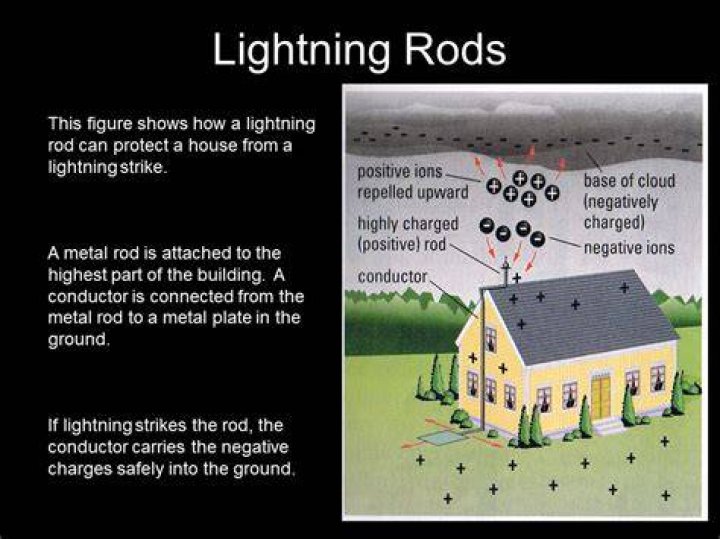 Are lightning rods effective