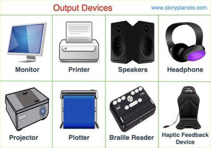 Are printers input or output