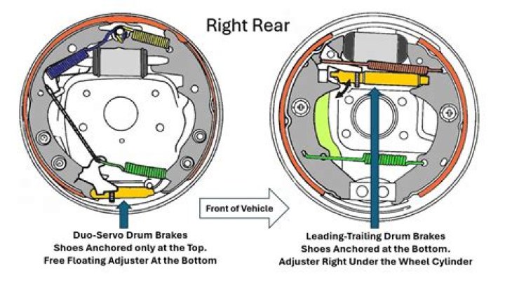 Can a brake servo be repaired