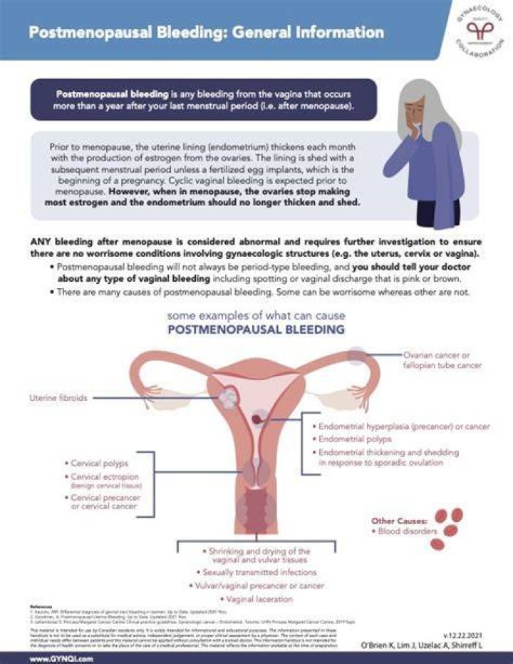 Can estradiol cause bleeding