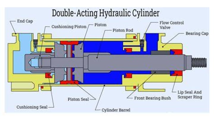 Can hydraulic fluid harm you