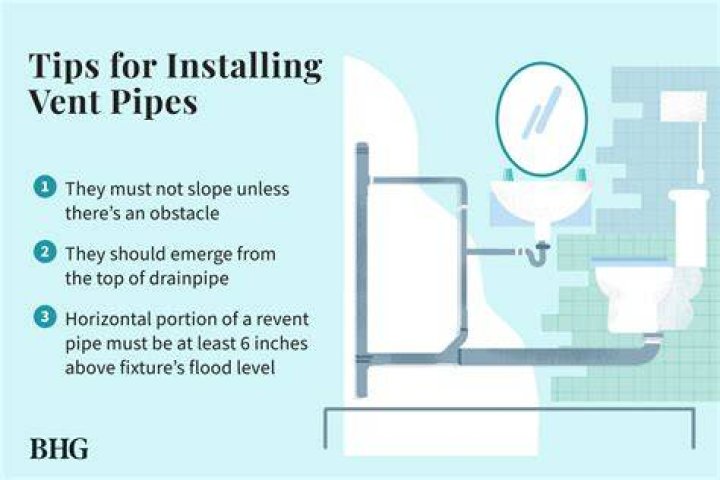 Can I drain into a vent pipe