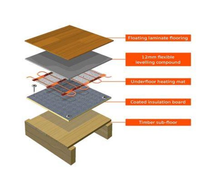 Can I fit underfloor heating