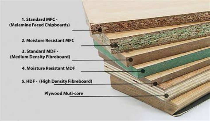 Can laminated MDF be painted