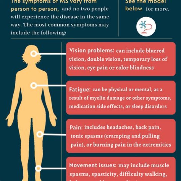 Can MS symptoms be one sided