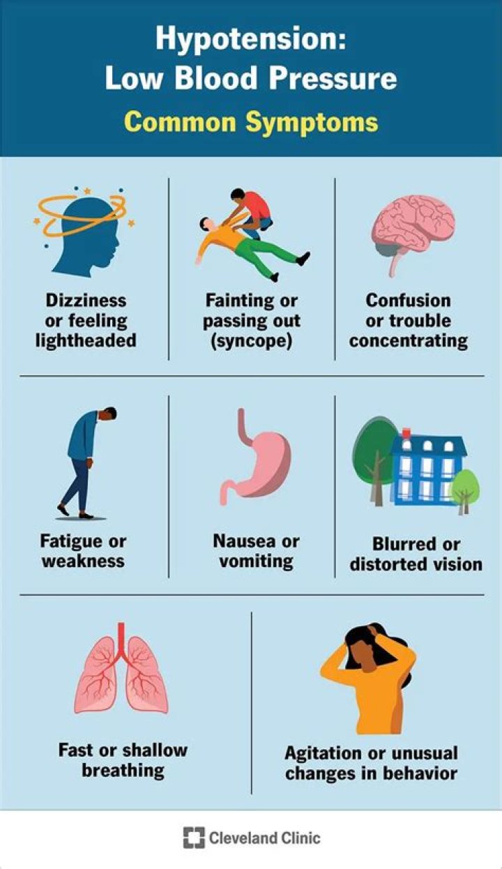 Can ranexa cause hypotension