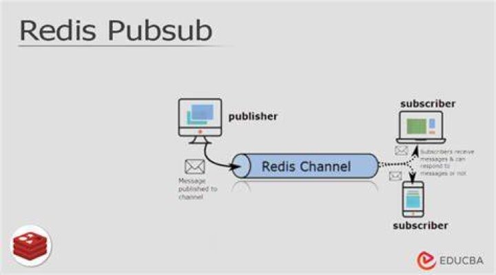 Can Redis be used as pub sub