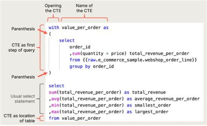 Can we write SQL in tableau