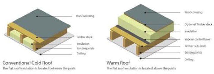 Can you insulate dormer roof
