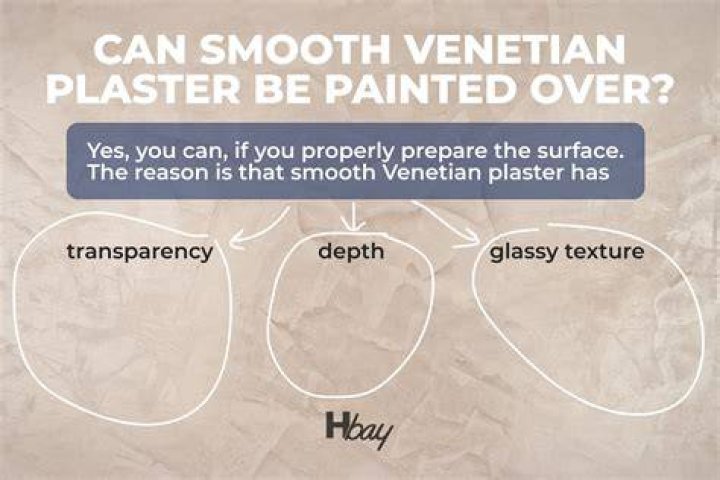 Can you paint over lincrusta