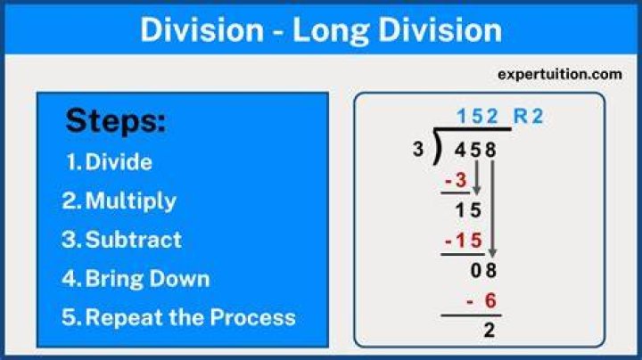 Can you skip division promos