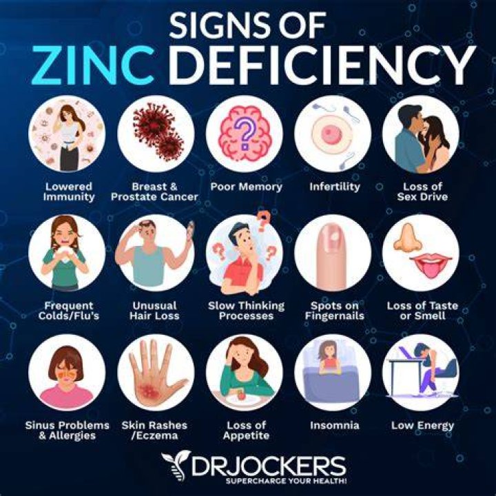 Can zinc cause heart attacks