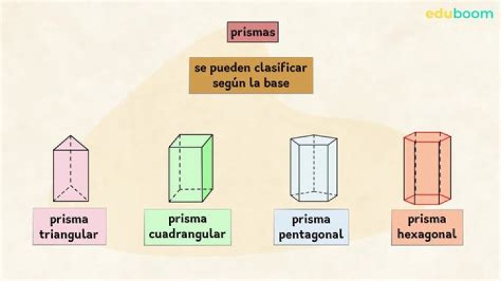 ¿Cuál es el prisma irregular