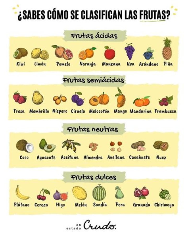 ¿Cuántas clases de fruta hay