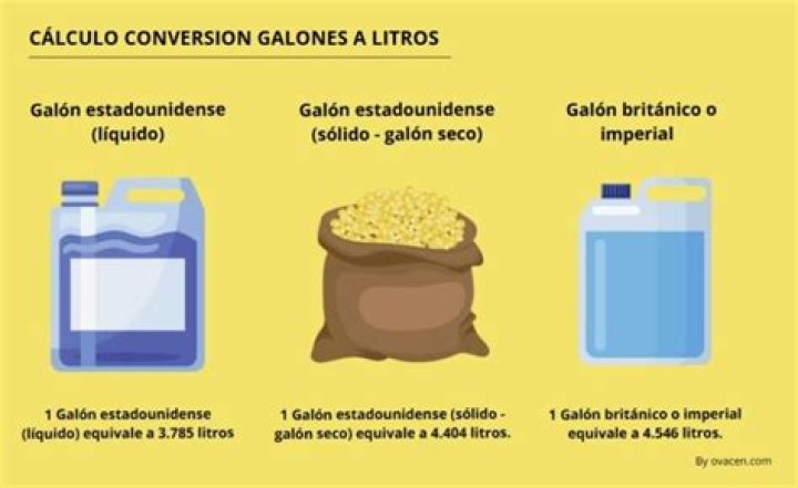 ¿Cuántos litros tiene 1 Dal