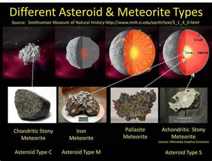 Do asteroids have metal in them