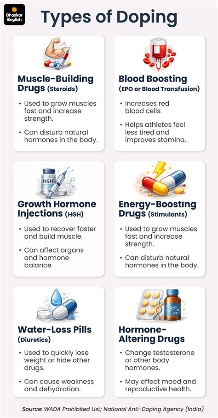 Do athletes take supplements