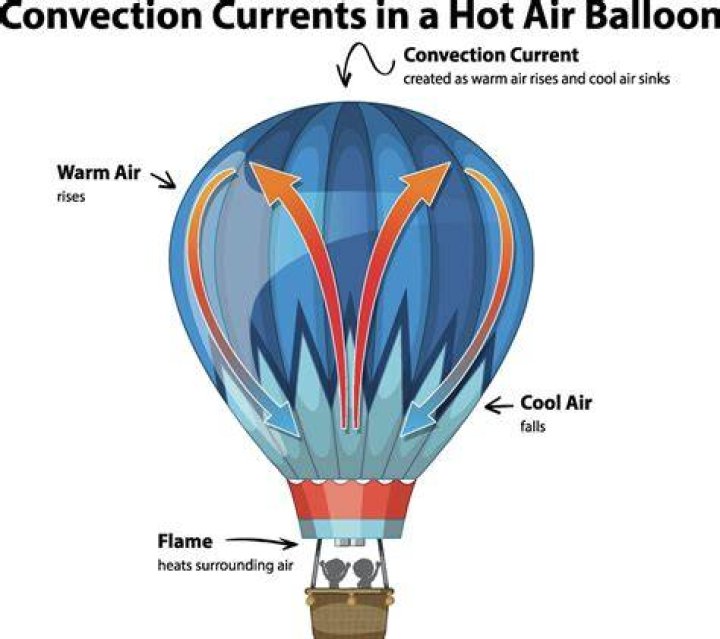 Do balloons affect airplanes
