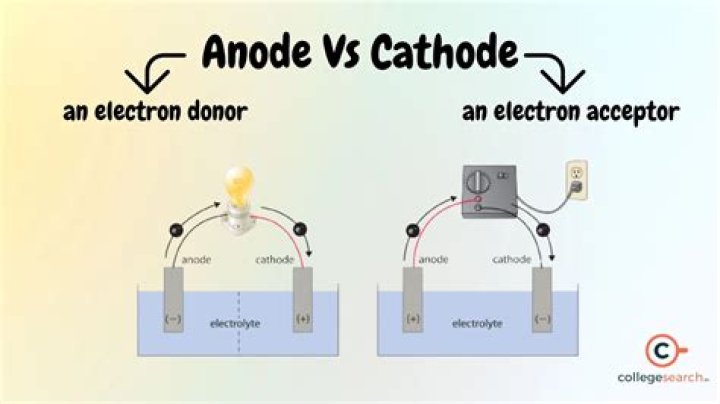 Do cathode release electrons