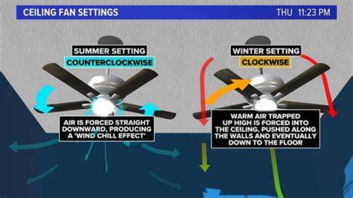 Do ceiling fans help with AC