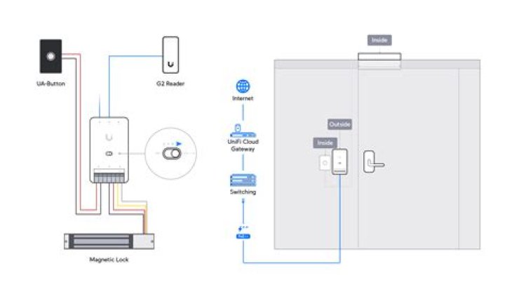 Do I need a UniFi controller