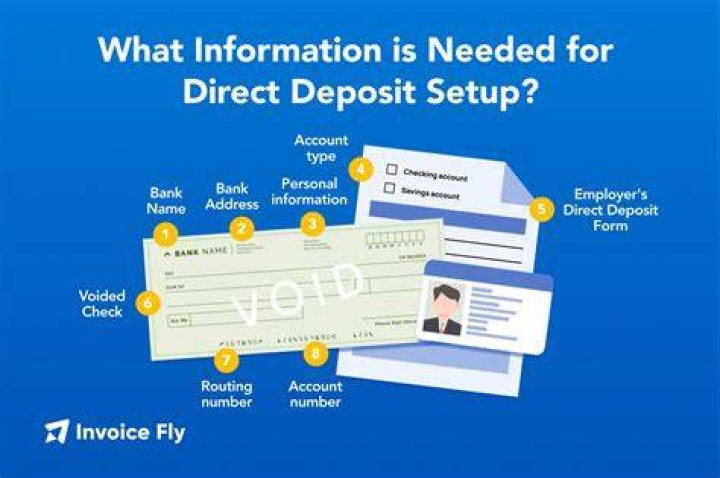 Do pet deposits get returned