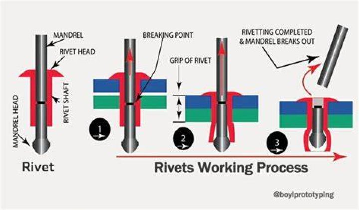 Do rivets need to be heated