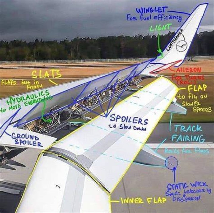Do spoilers help with speed
