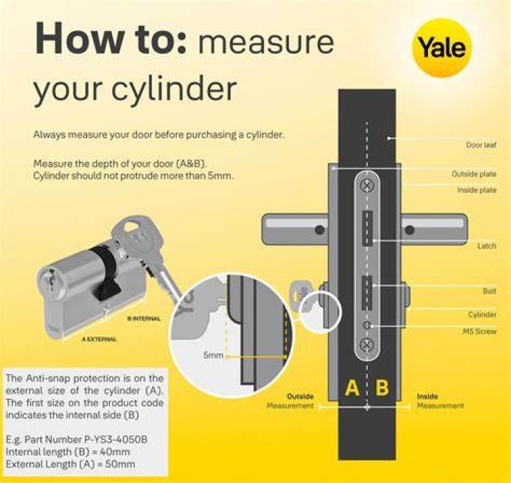 Do Yale locks work with ring