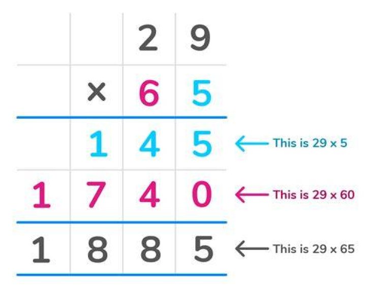 Do you add first or multiply