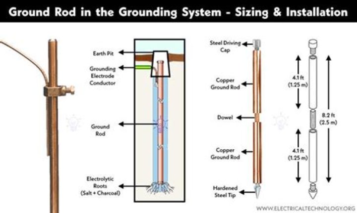 Do you need 2 grounding rods