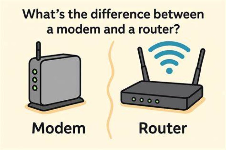 Do you need modem for Wave G