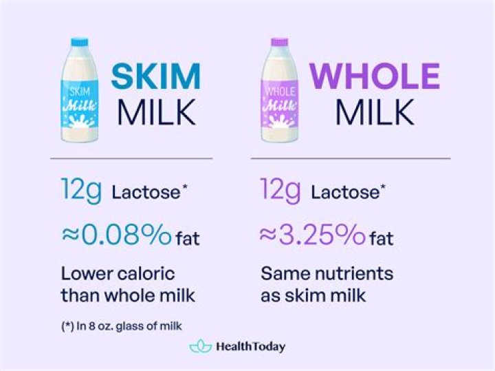 Does 1% milk have less sugar