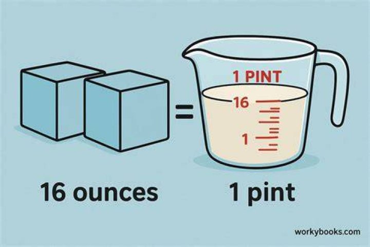 Does 16 ounces equal 1 quart