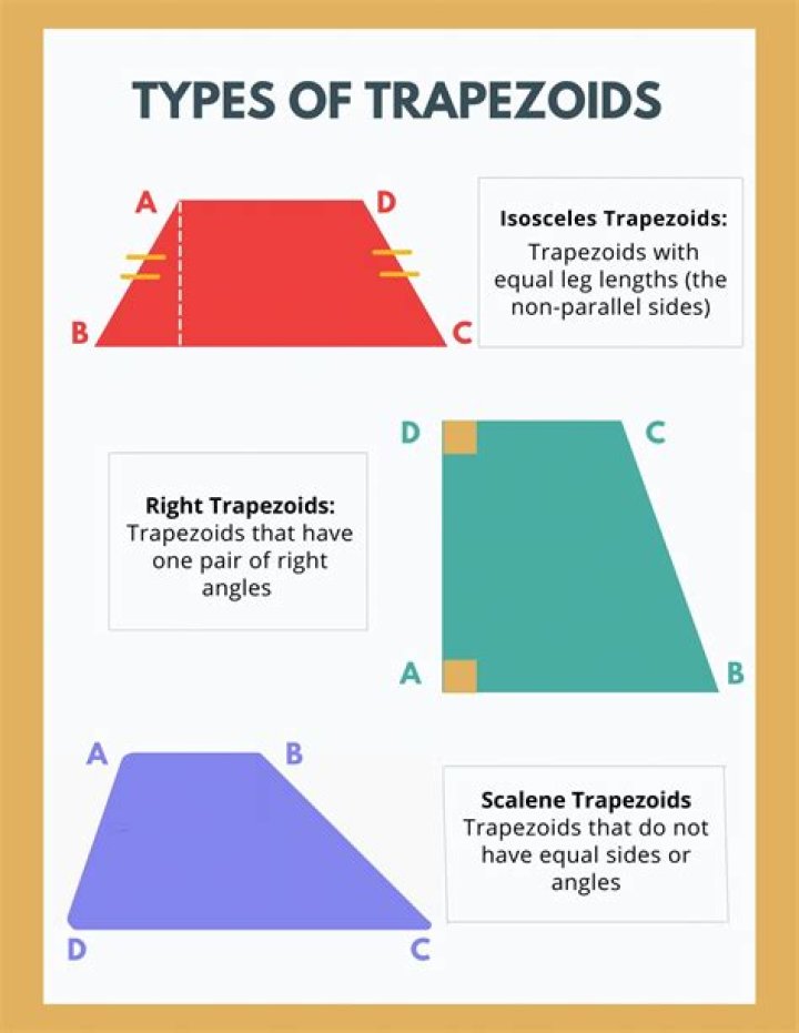 Does a trapezoid have acute