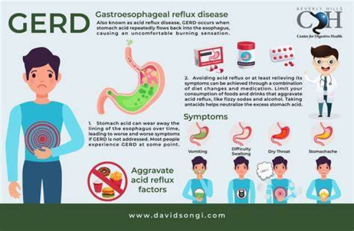 Does antacid help with GERD