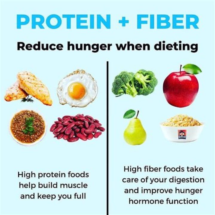 Does bacon fat have protein