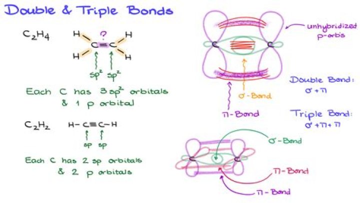 Does BF3 contain polar bonds
