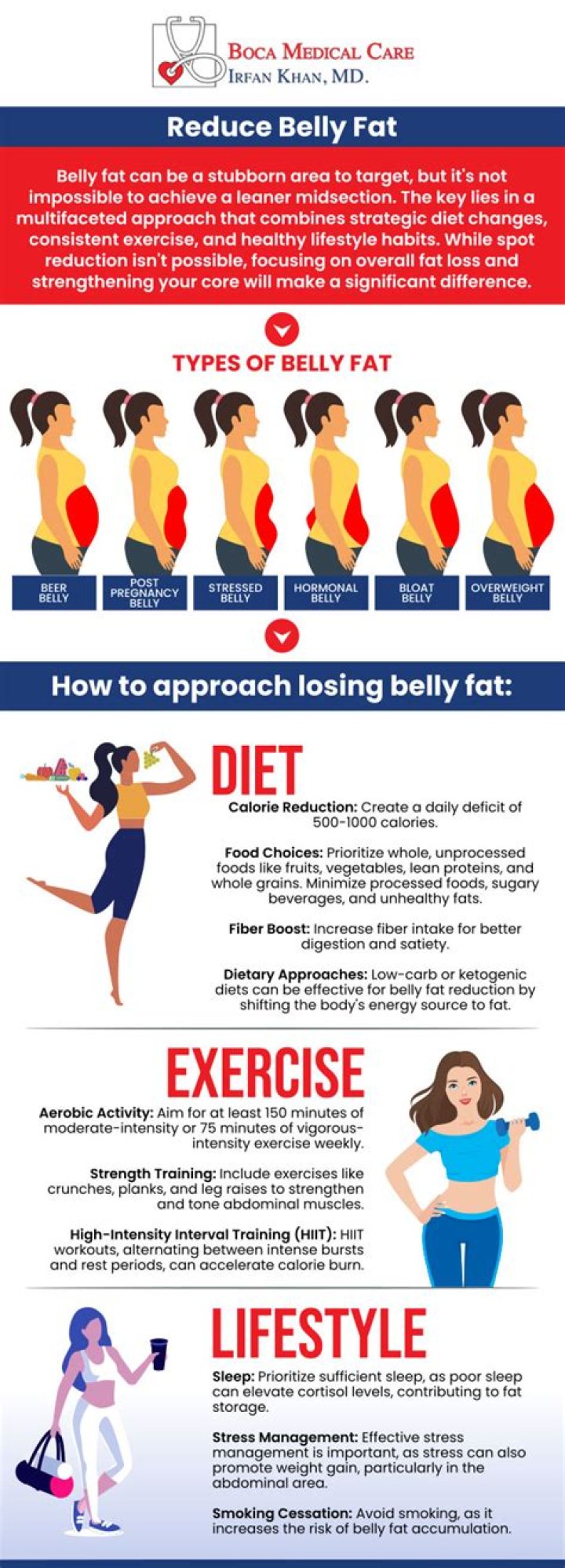 Does chilli reduce belly fat